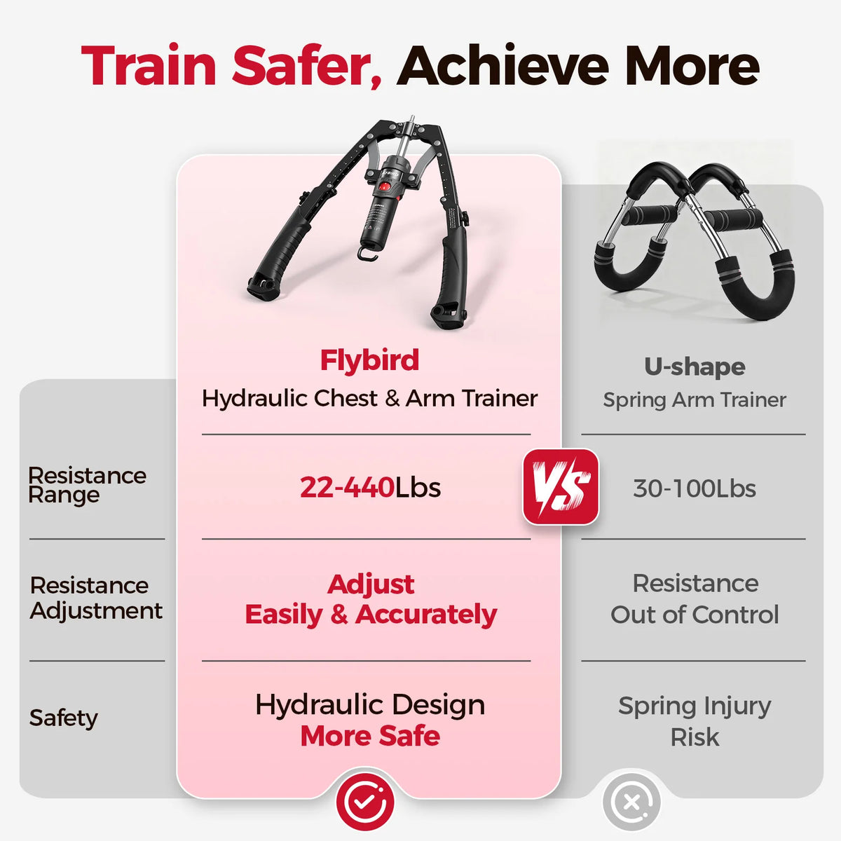 Hydraulic 2 In 1 Arm Trainer With Detachable Ab Wheel