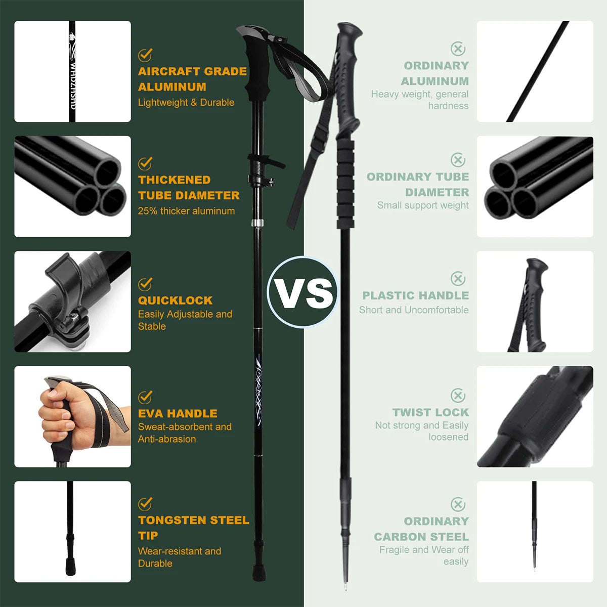 Ultralight Aluminum Alloy Five Section Folding Trekking Pole