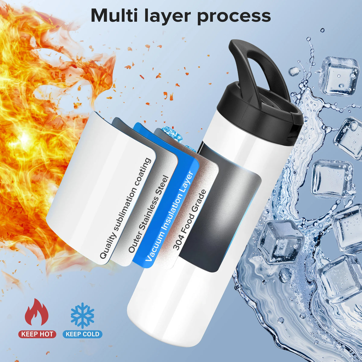Fastsub Sublimation Tumblers For Tumbler Press Printing