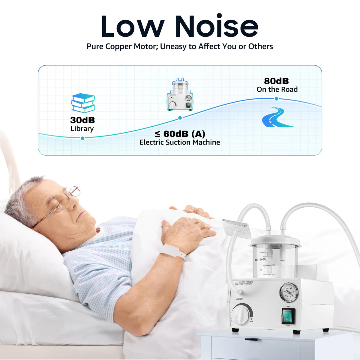 Portable Electric Suction Aspirator For Throat Secretion Removal