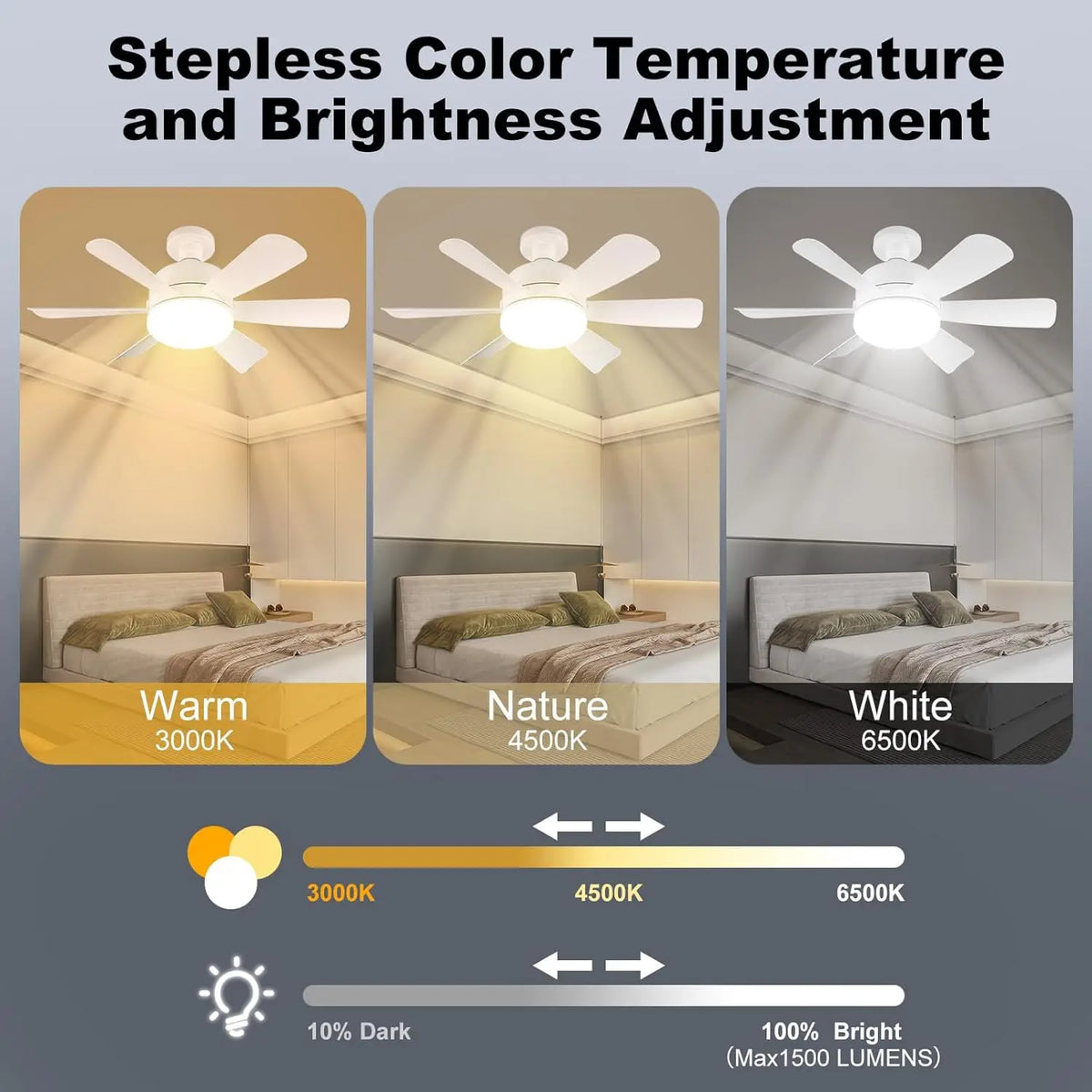 Mexllex E26 Socket LED Ceiling Fan Light With Remote Dimmable