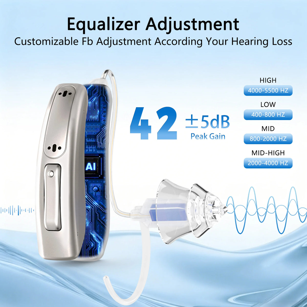 Zepau Rechargeable Digital Hearing Aids With Smart App Control