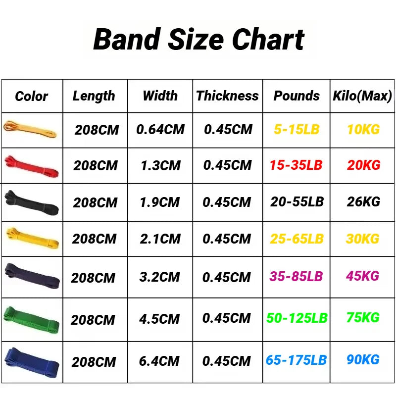 TPE Exercise Resistance Bands For Strength Training And Yoga