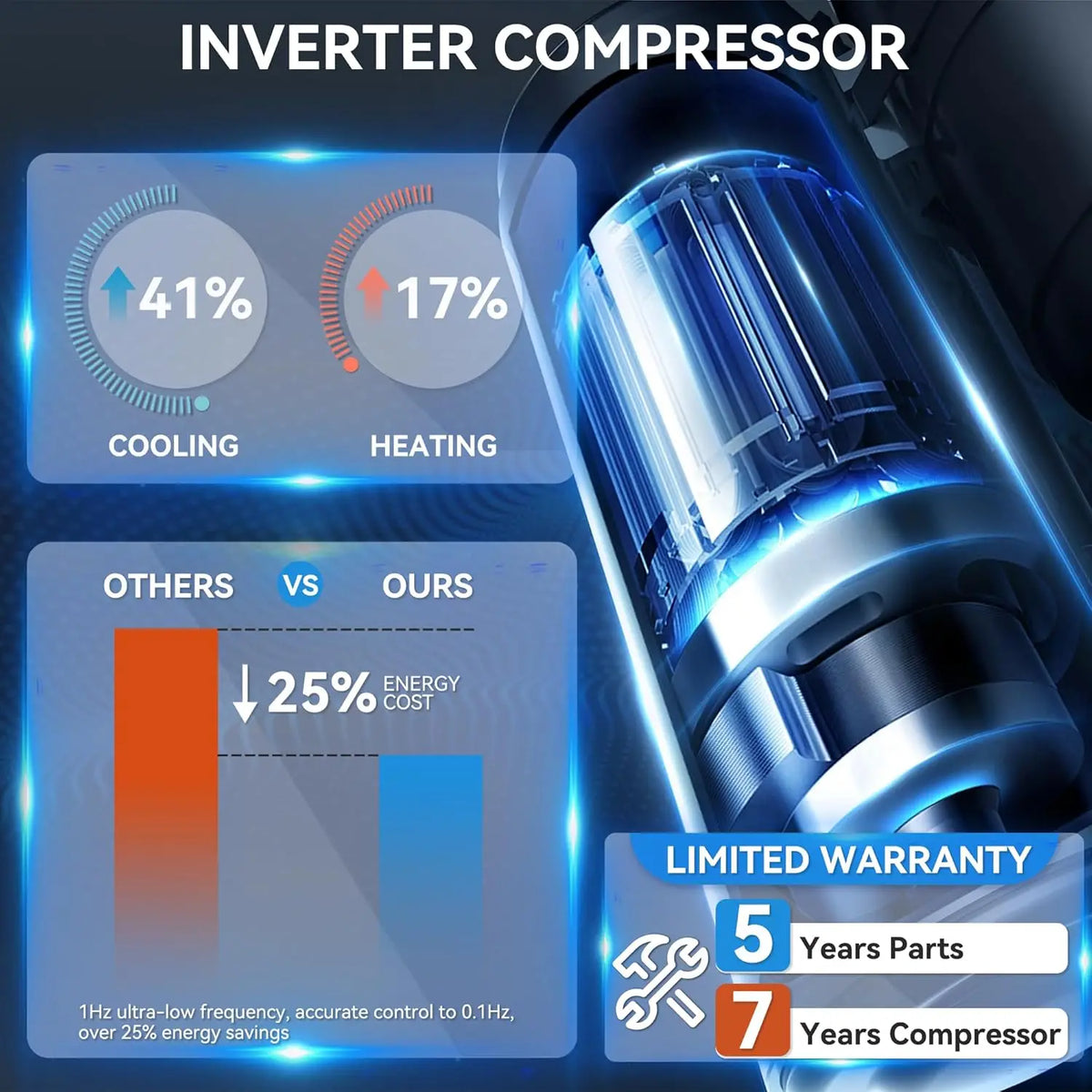 18000 Btu Mini Split Air Conditioner Heating 21 Seer Ductless